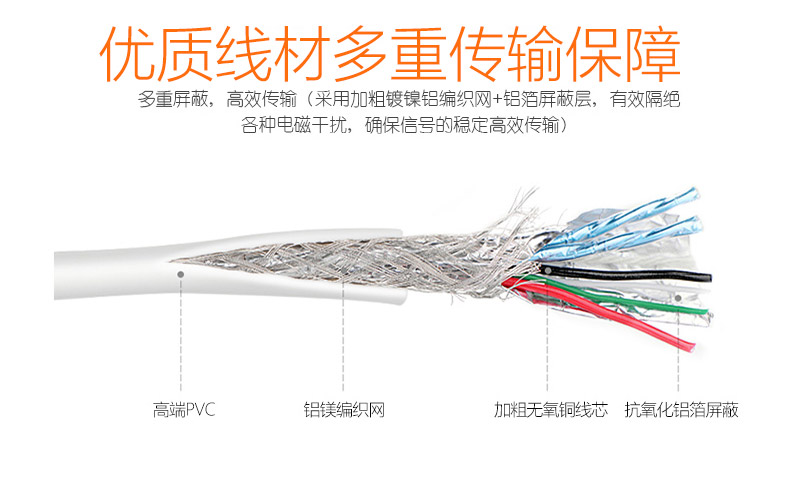 DP转DVI分配器 DDA11