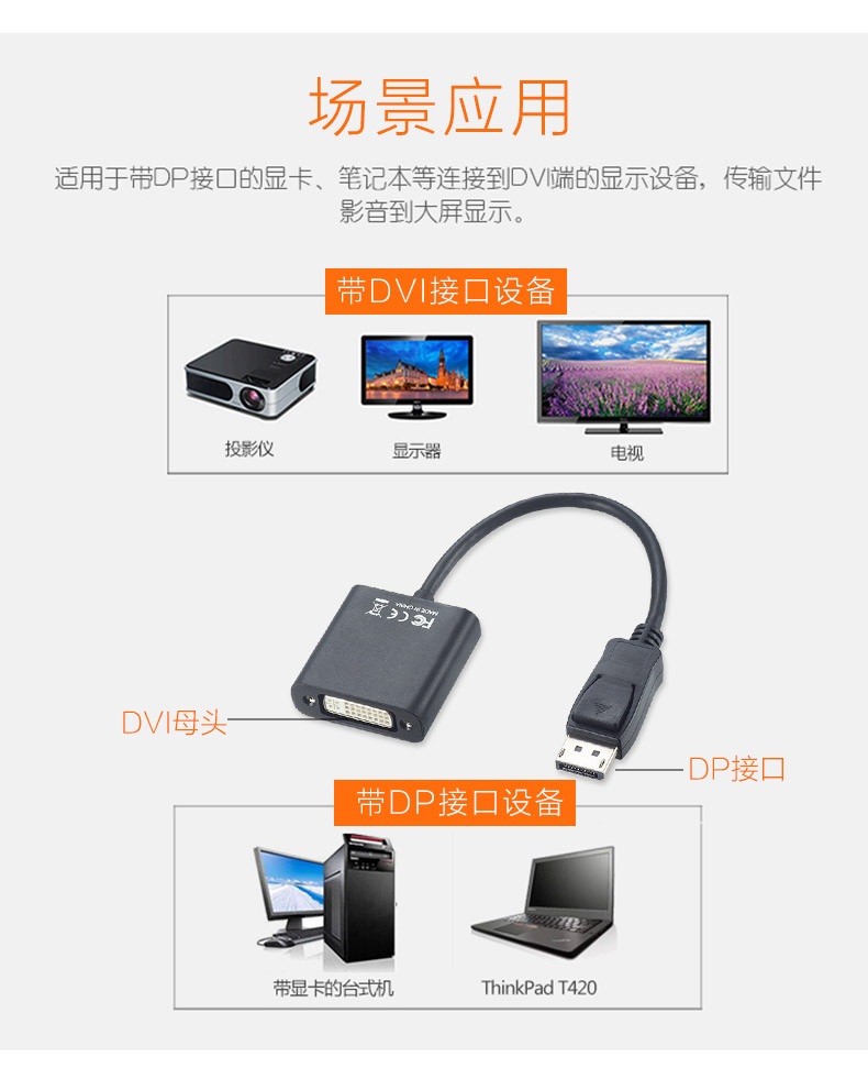 DP转DVI分配器应用