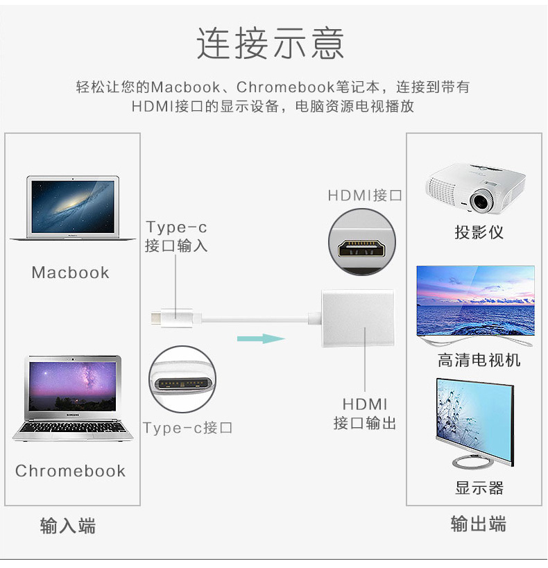 Type-C转HDMI转换器 UH311