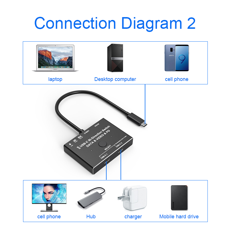 Type-c to 2*Type-c KVM